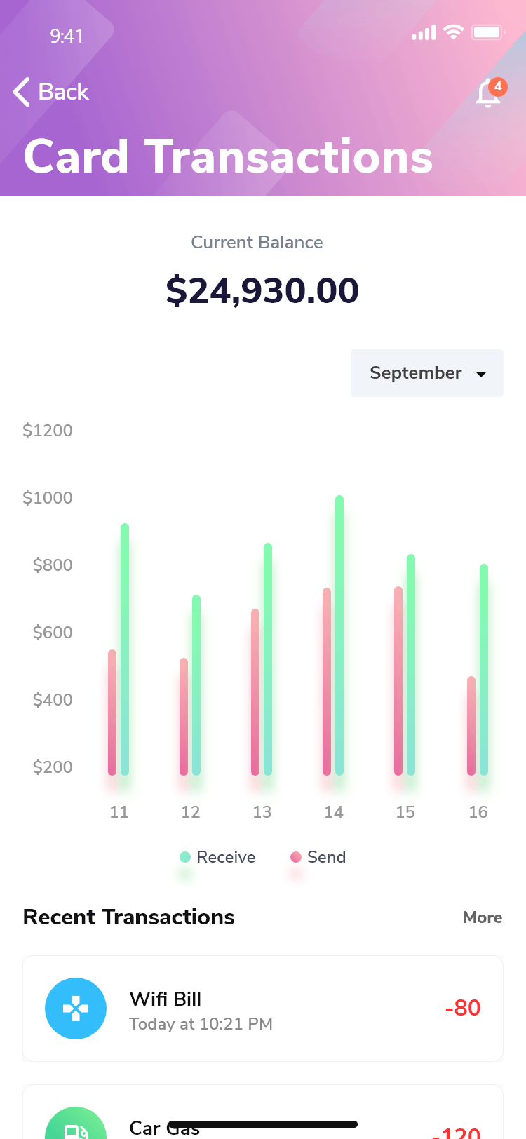 FxPro Clone App | Advanced Forex & CFD Trading Platform Development